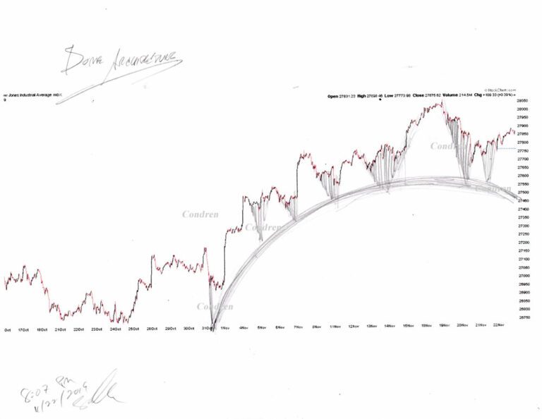 Pencil drawing of stock market chart analysis by artist Stephen F