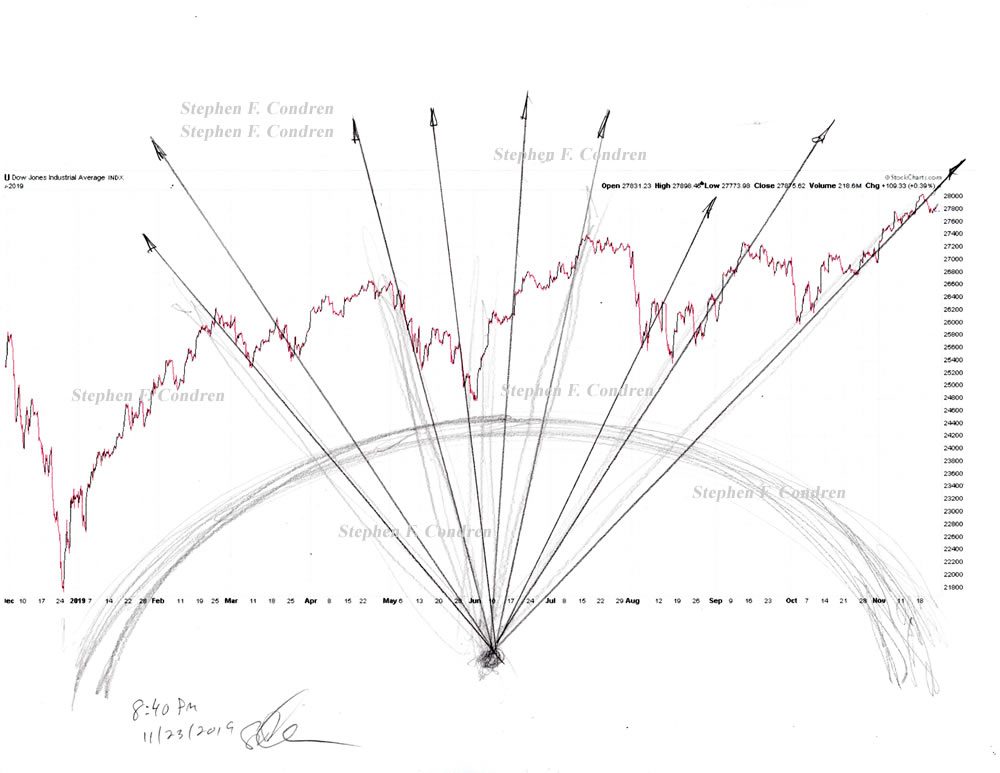 Pencil drawing of stock market chart analysis by artist Stephen F