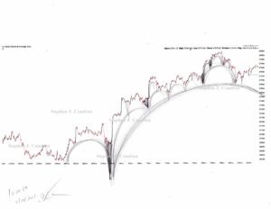 Pencil drawing of stock market chart analysis by artist Stephen F. Condren.