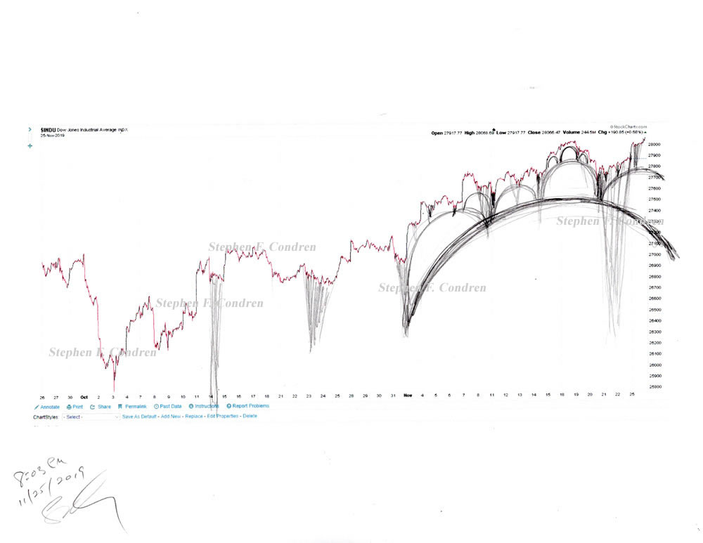 Stock market architecture #609Z or stock market analysis, by artist Stephen F. Condren.