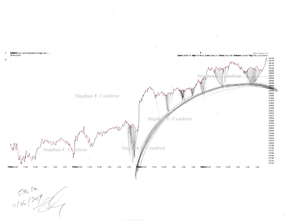 Pencil drawing of stock market chart forecast by artist Stephen F. Condren.