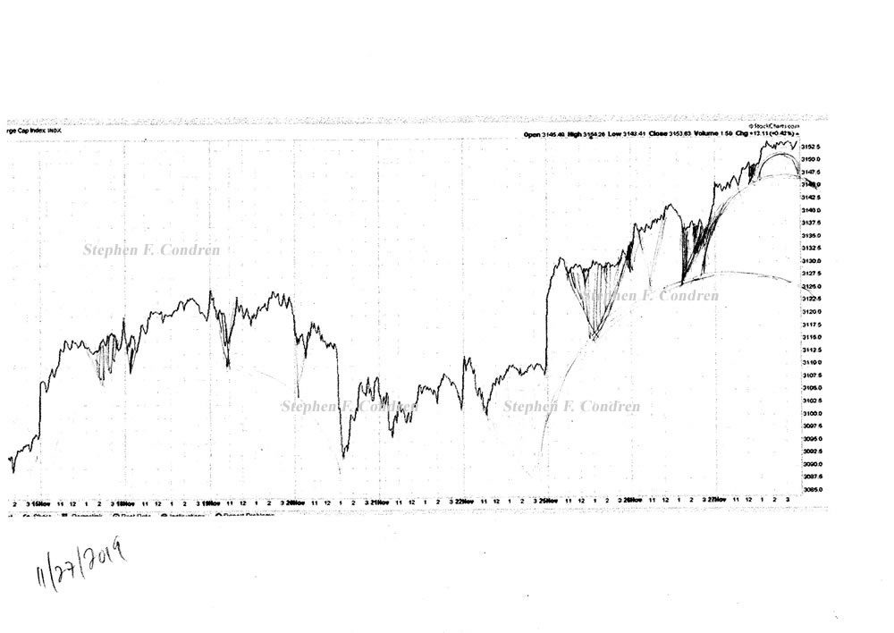 Stock market architecture #611Z or stock market forecast charts, by artist Stephen F. Condren.