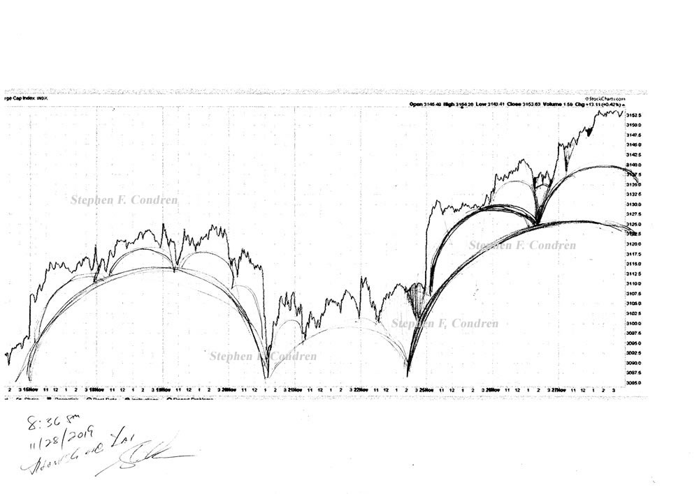 Stock market architecture #611Z or stock market forecast charts, by artist Stephen F. Condren.
