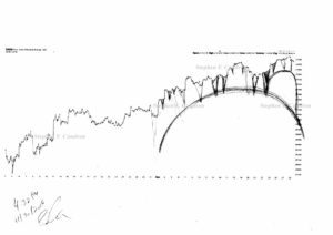 Stock market architecture #613Z or stock market forecast charts by artist Stephen F. Condren.