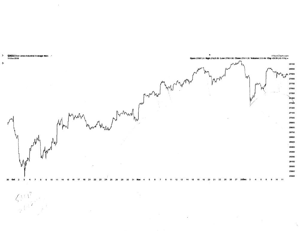 Stock market architecture #618Z or stock market forecast charts by artist Stephen F. Condren.