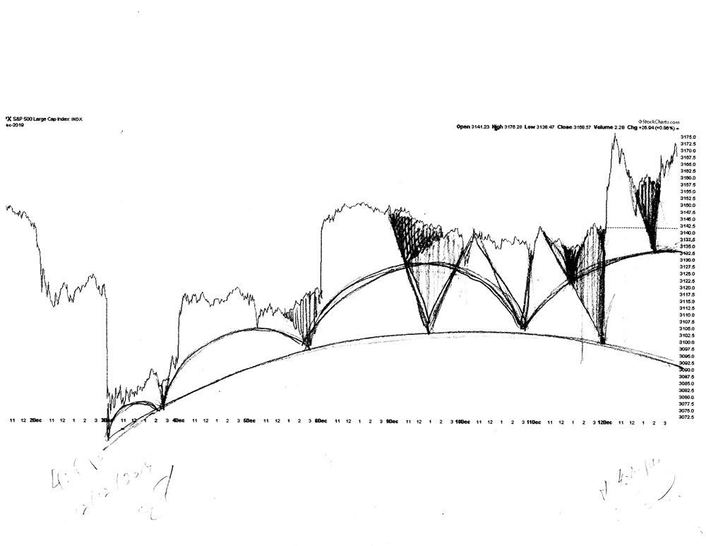 Stock market architecture #619Z or stock market forecast charts by artist Stephen F. Condren.