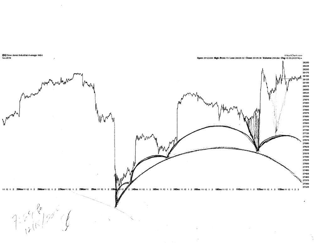 Stock market architecture #620Z or stock market forecast charts by artist Stephen F. Condren.