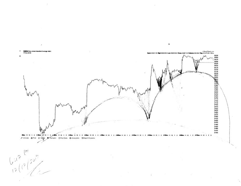 Stock market architecture #621Z or stock market forecast charts by artist Stephen F. Condren.