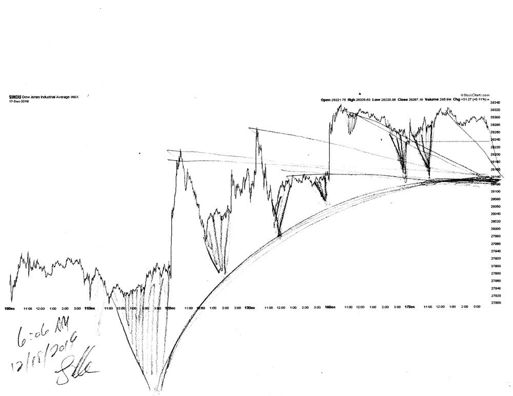 Stock market architecture #621Z or stock market forecast charts by artist Stephen F. Condren.