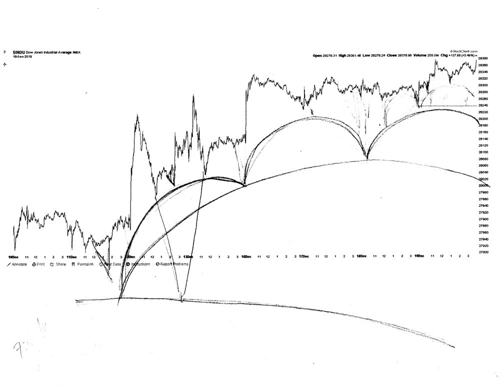 Stock market architecture #622Z or stock market forecast charts by artist Stephen F. Condren.