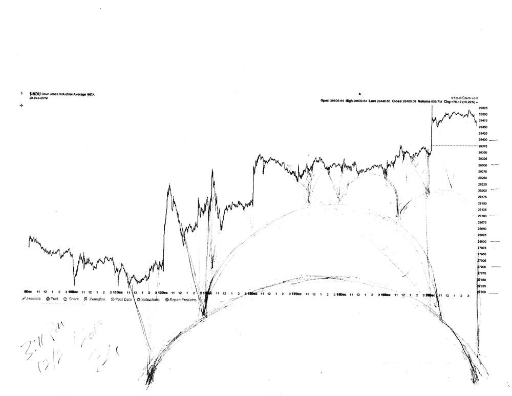 Stock market architecture #623Z or stock market forecast charts by artist Stephen F. Condren.