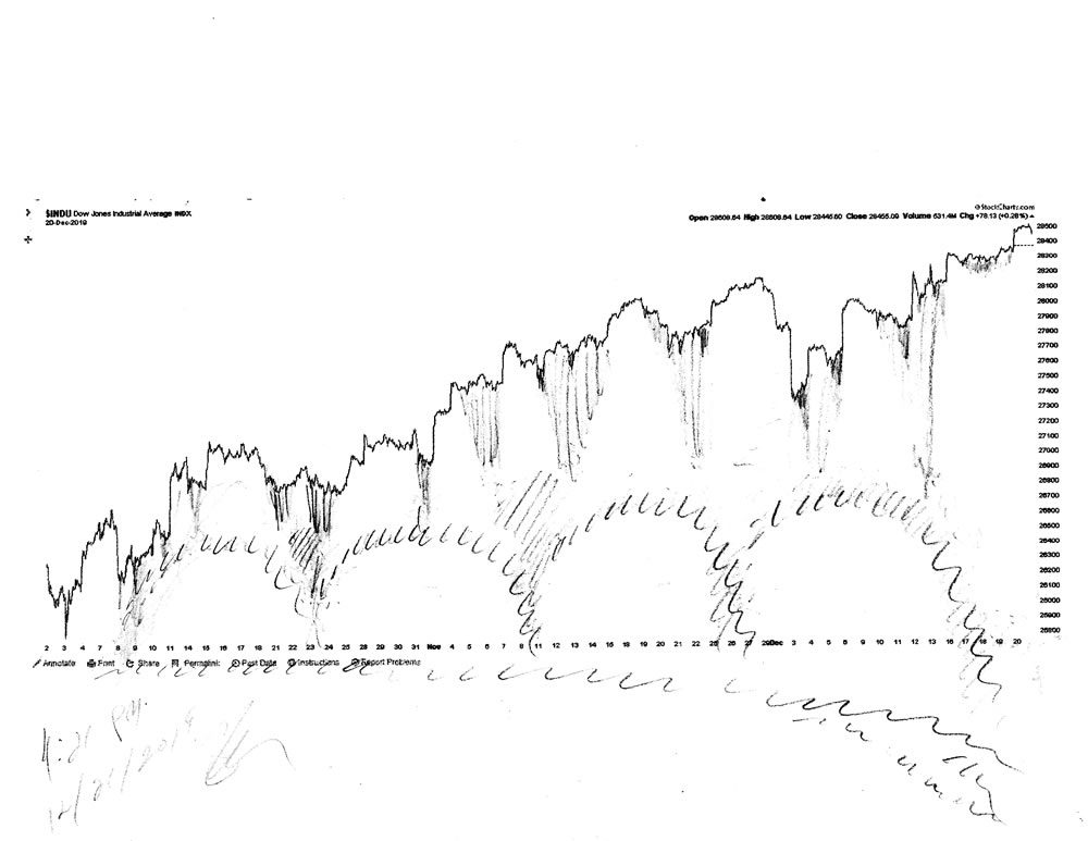 Stock market architecture #623Z or stock market forecast charts by artist Stephen F. Condren.