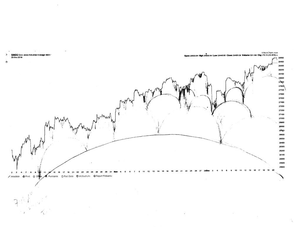 Stock market forecast chart pencil drawing by artist Stephen F. Condren.