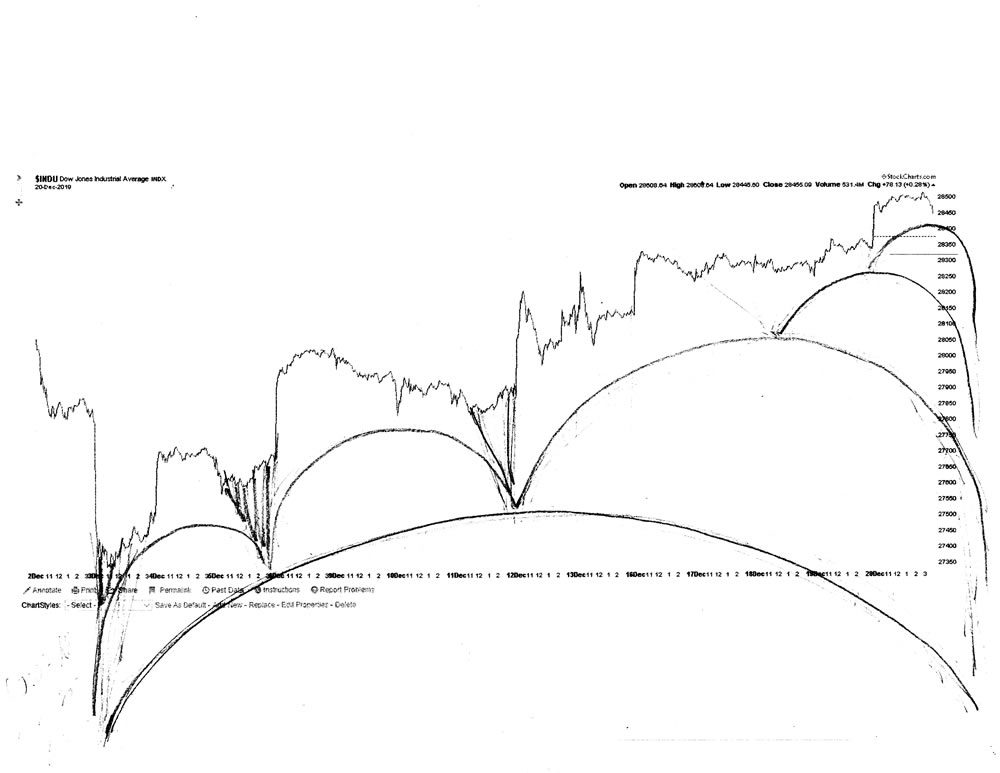 Stock market architecture #626Z or stock market forecast charts by artist Stephen F. Condren.
