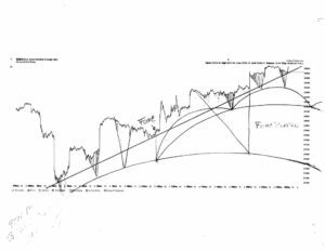 Stock market architecture #627Z or stock market forecast charts by artist Stephen F. Condren.