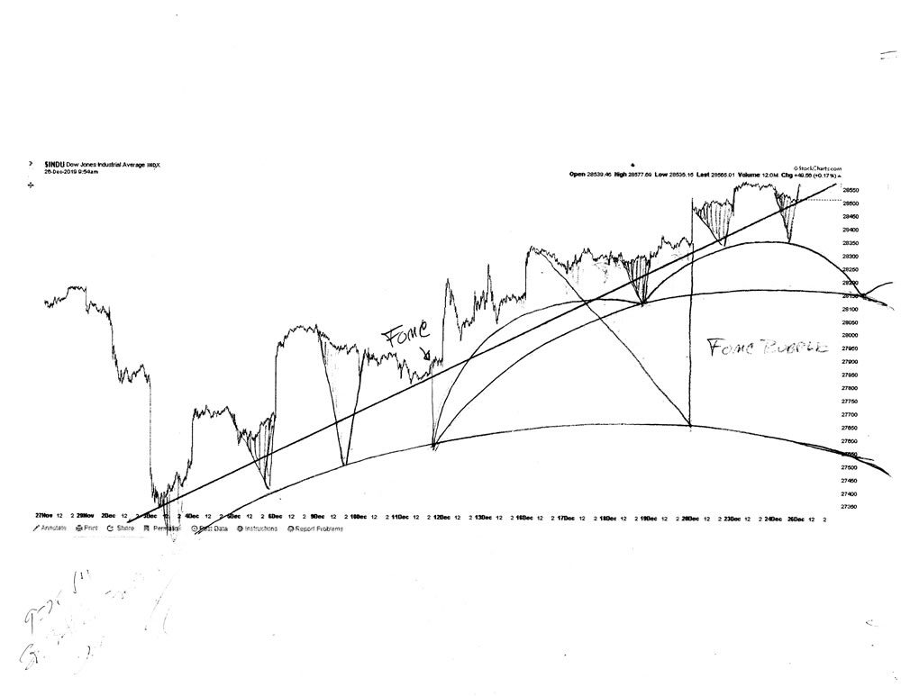 Stock market architecture #627Z or stock market forecast charts by artist Stephen F. Condren.