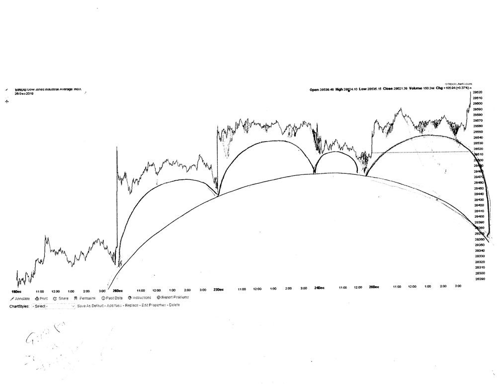 Stock market architecture #629Z or stock market forecast charts by artist Stephen F. Condren.