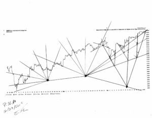 Stock market architecture #629Z or stock market forecast charts by artist Stephen F. Condren.