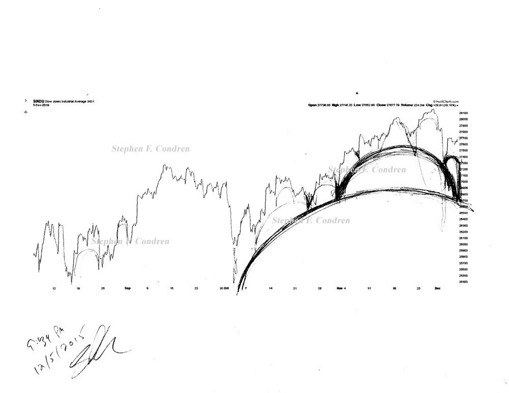 Stock market architecture #616Z or stock market forecast charts by artist Stephen F. Condren.