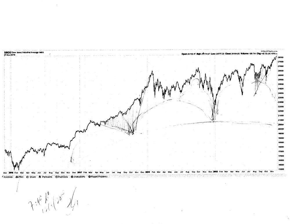 Stock market architecture #617Z or stock market forecast charts by artist Stephen F. Condren.