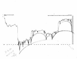 Stock market architecture #617Z or stock market forecast charts by artist Stephen F. Condren.
