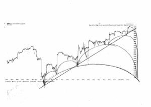Stock market architecture #631Z or stock market forecast charts by artist Stephen F. Condren.