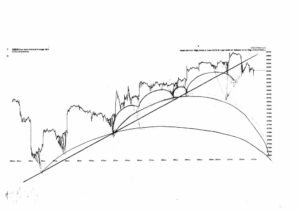 Stock market architecture #633Z or stock market forecast charts by artist Stephen F. Condren.