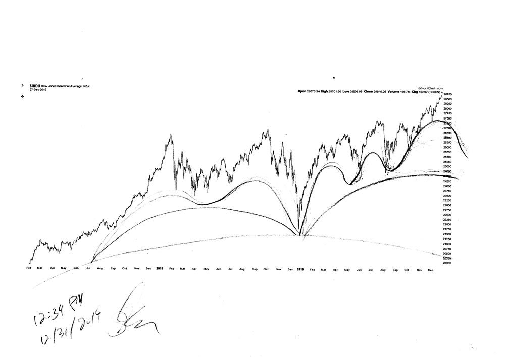 Stock market architecture #633Z or stock market forecast charts by artist Stephen F. Condren.