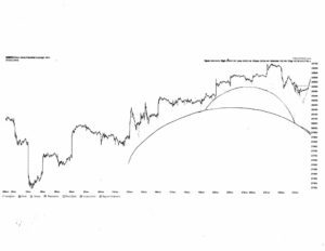Stock market architecture #634Z or stock market forecast charts by artist Stephen F. Condren.