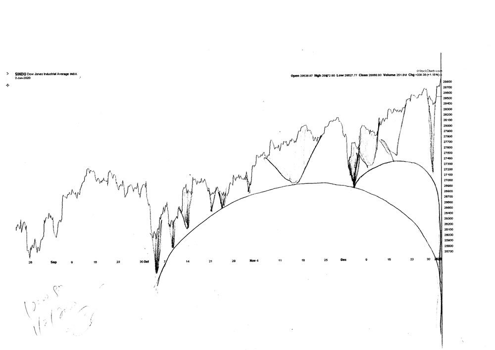 Stock market architecture #635Z or stock market forecast charts by artist Stephen F. Condren.