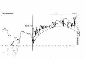 Stock market architecture #635Z or stock market forecast charts by artist Stephen F. Condren.