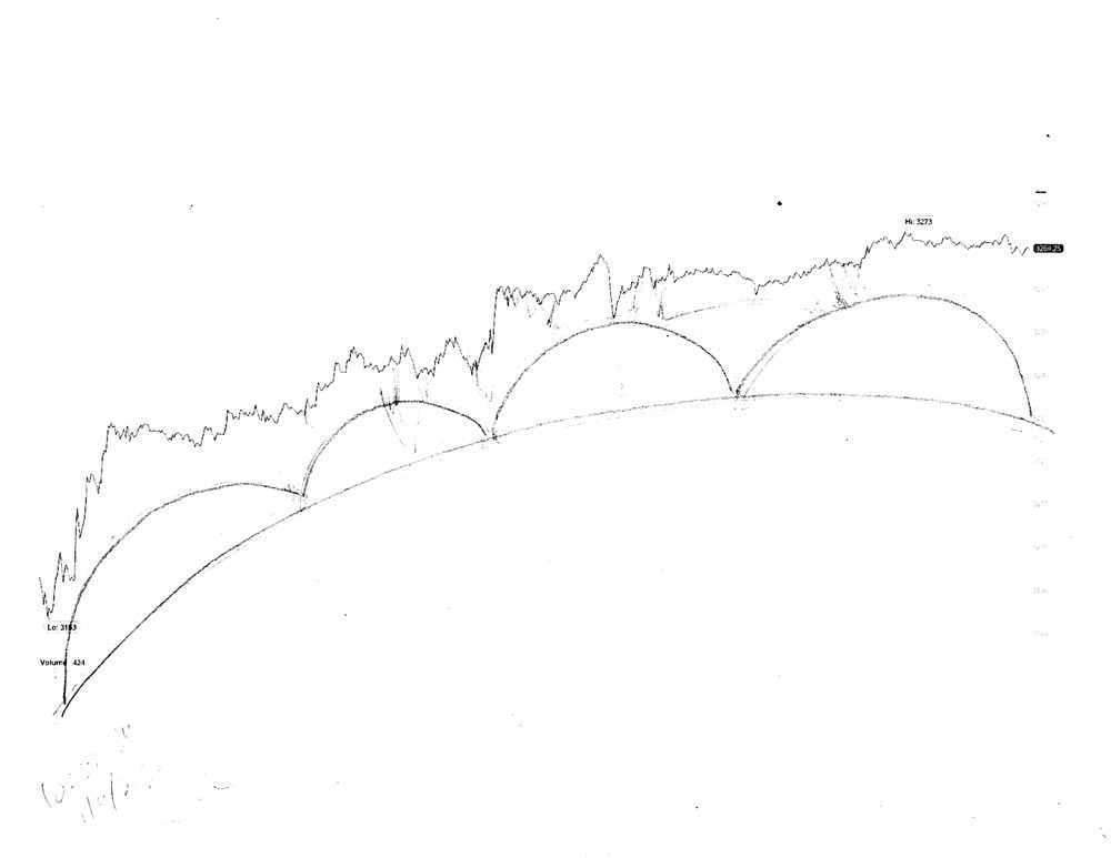 Stock market architecture #637Z or stock market forecast charts by artist Stephen F. Condren.