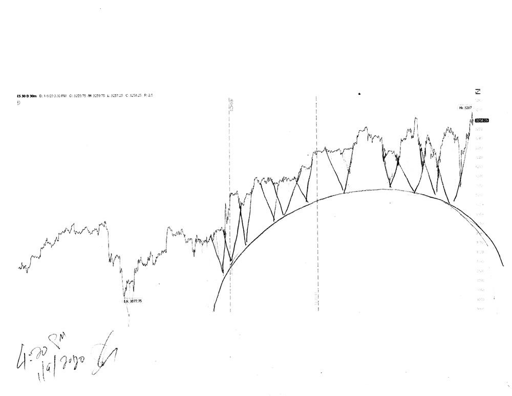 Stock market architecture #638Z or stock market forecast charts by artist Stephen F. Condren.