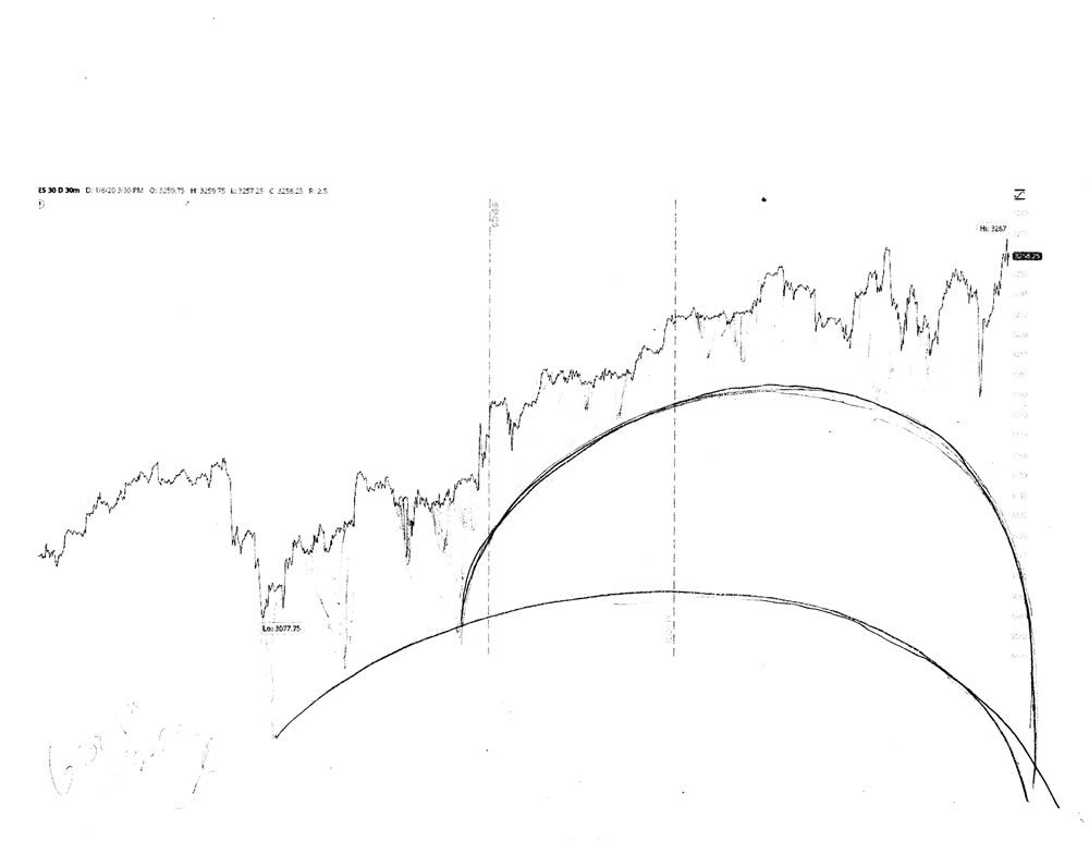 Stock market architecture #638Z or stock market forecast charts by artist Stephen F. Condren.