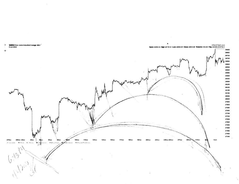 Stock market forecast chart pencil drawing by artist ...