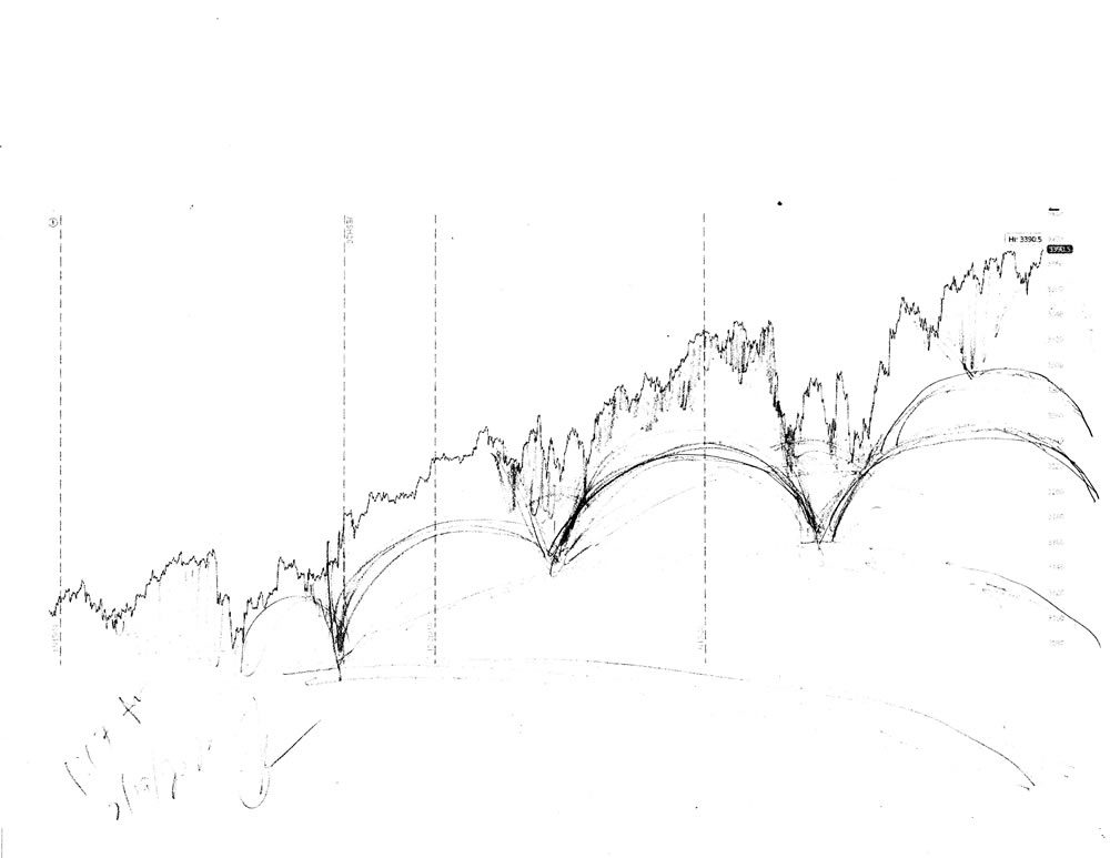 Stock market forecast #646Z or Dome Architecture charts by artist Stephen F. Condren.