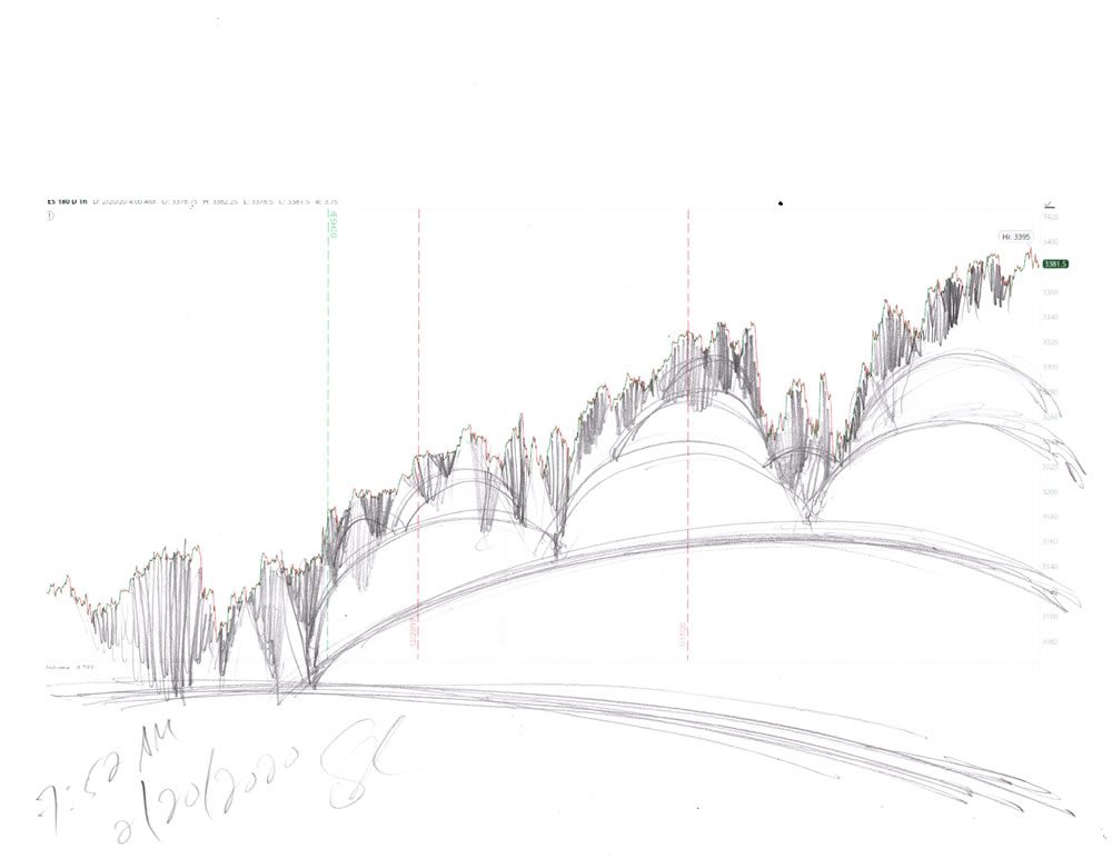 Stock market forecast #661Z charts by artist Stephen F. Condren.