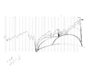 Stock market forecast #664Z charts by artist Stephen F. Condren.