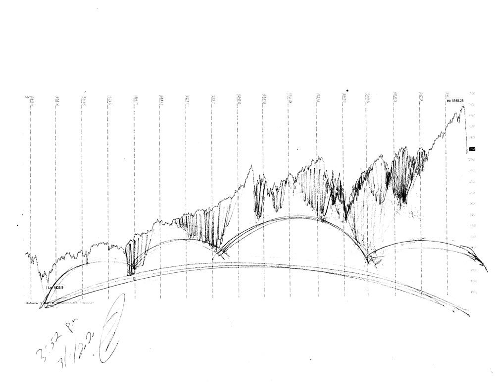 Stock market forecast #666Z charts by artist Stephen F. Condren.