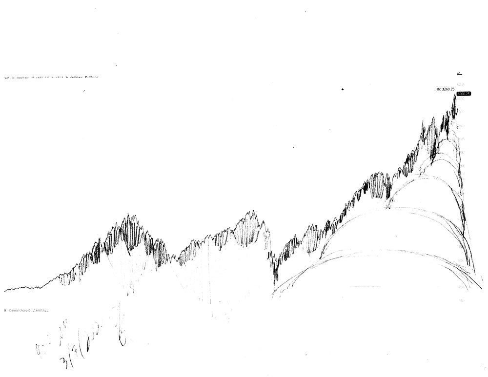 Stock market forecast #666Z charts by artist Stephen F. Condren.