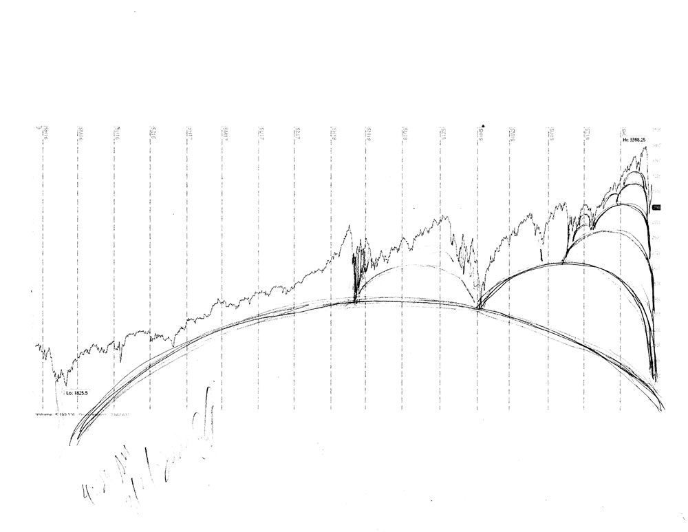 Stock market forecast #666Z charts by artist Stephen F. Condren.