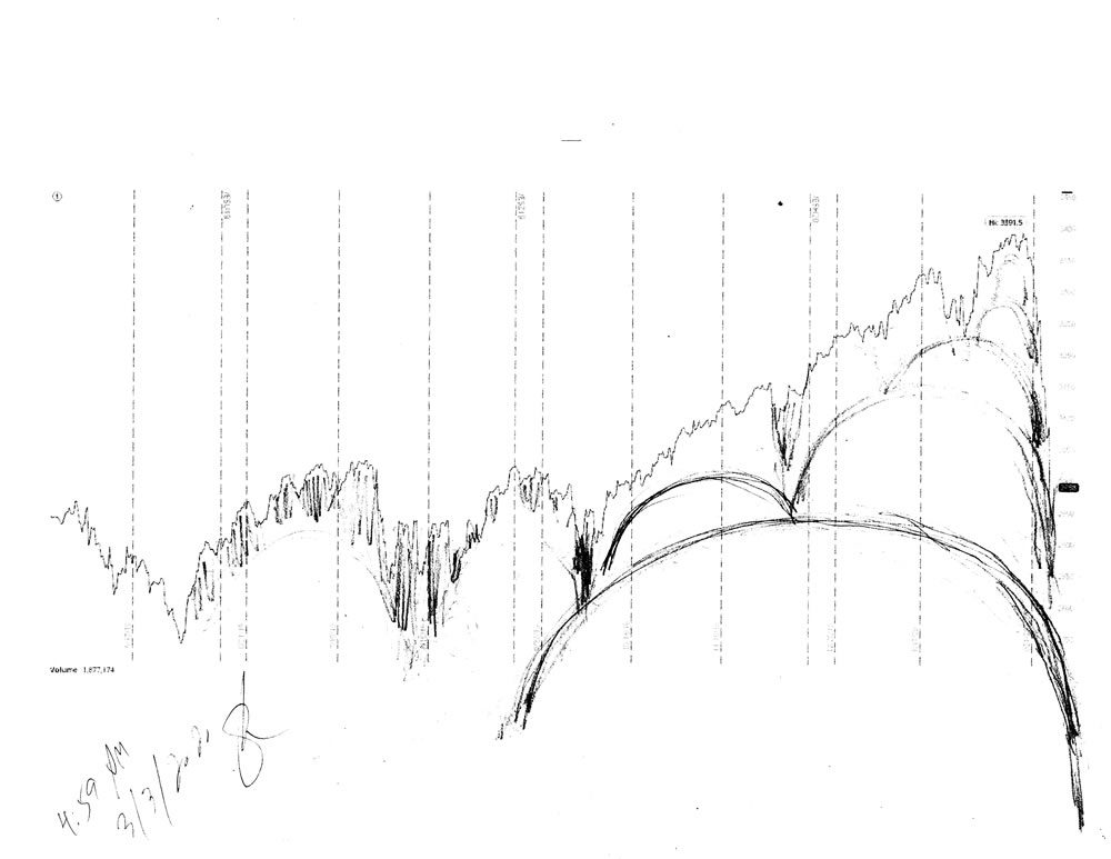 Stock market forecast #666Z charts by artist Stephen F. Condren.