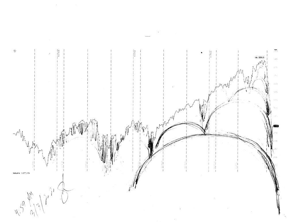 Stock market forecast #666Z charts by artist Stephen F. Condren.