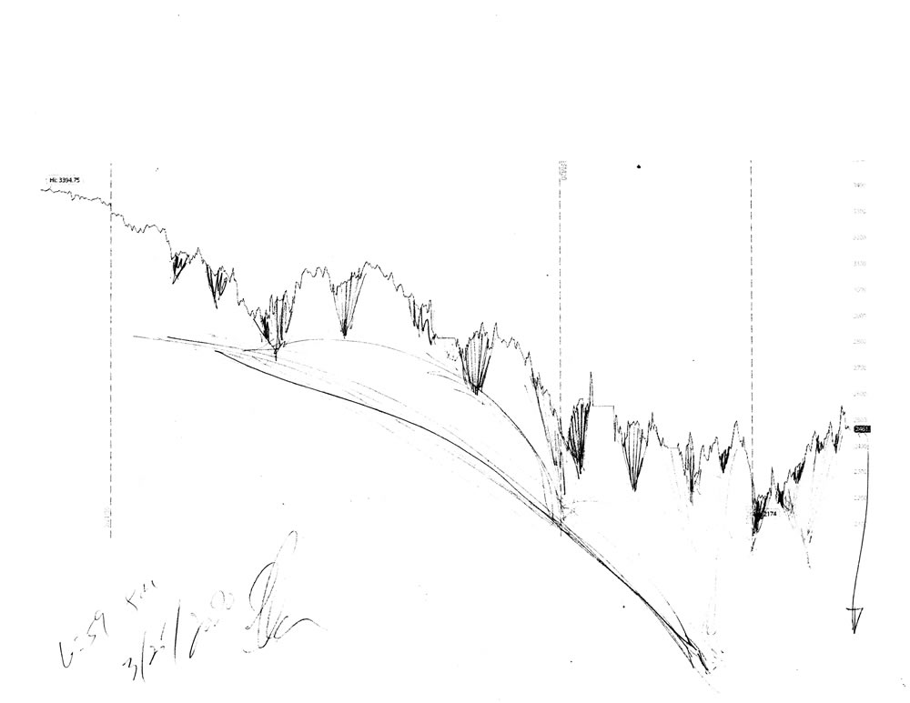 Stock market forecast #674Z charts by artist Stephen F. Condren.