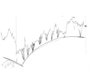 Stock market forecast #675Z charts by artist Stephen F. Condren.