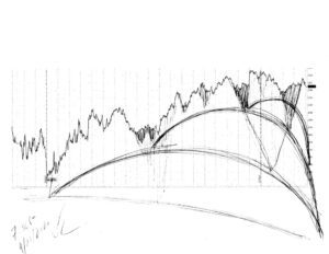 Stock market forecast #681Z charts by artist Stephen F. Condren.