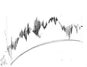 Stock market forecast #676Z charts by artist Stephen F. Condren.