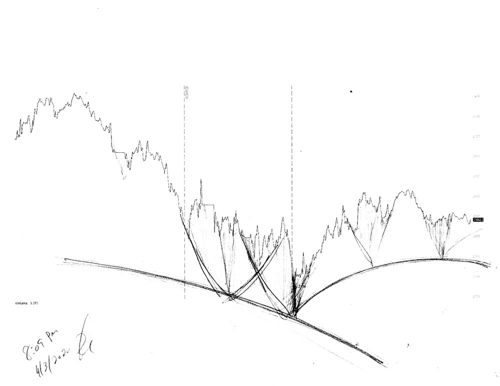 Stock market forecast #676Z charts by artist Stephen F. Condren.