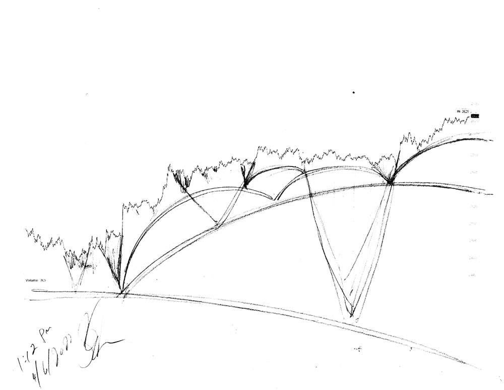 Stock market forecast #677Z charts by artist Stephen F. Condren.