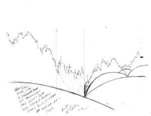 Stock market forecast #677Z charts by artist Stephen F. Condren.